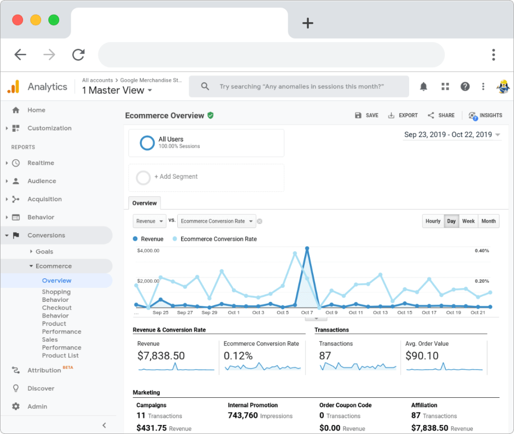 Analyse des performances d’un site e-commerce via Google Analytics.